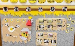 幼儿园小班创意环创