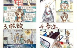 漫画创意分析