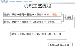 整经得技巧，整经的方法