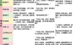 旅店推销有哪些实用技巧？