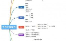 管理沟通技巧如何提升组织效能？