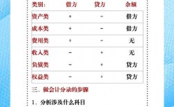 查找 底稿分录 技巧