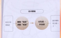 销售技巧中聊天技巧，销售技巧中聊天技巧有哪些