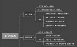 高效沟通如何高效解决问题？