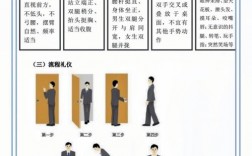 求职礼仪与面试技巧有哪些关键点？