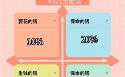 家庭资产统计技巧