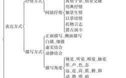 诗中有哪些表达技巧值得学习？
