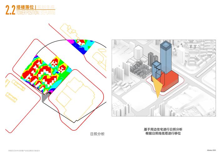 建筑方案汇报技巧-图2 建筑方案汇报技巧-图2