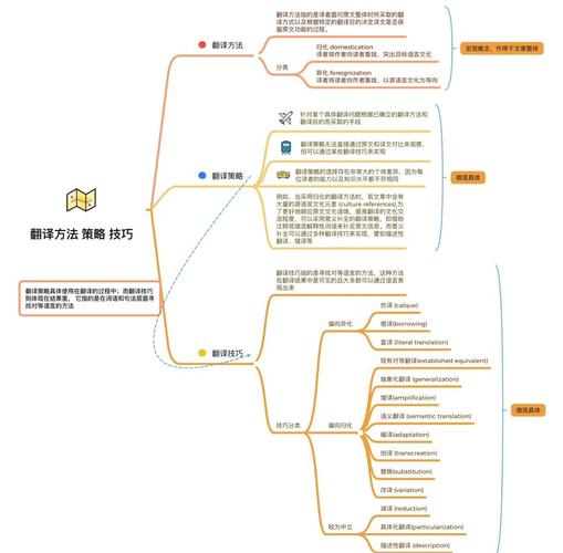 翻译解题技巧-图1 翻译解题技巧-图1