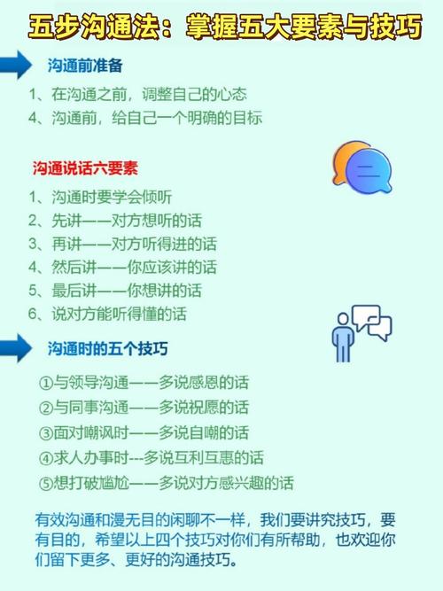 缺乏交流沟通技巧-图1 缺乏交流沟通技巧-图1