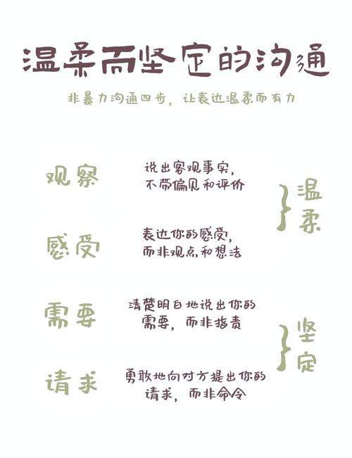 缺乏交流沟通技巧-图3 缺乏交流沟通技巧-图3