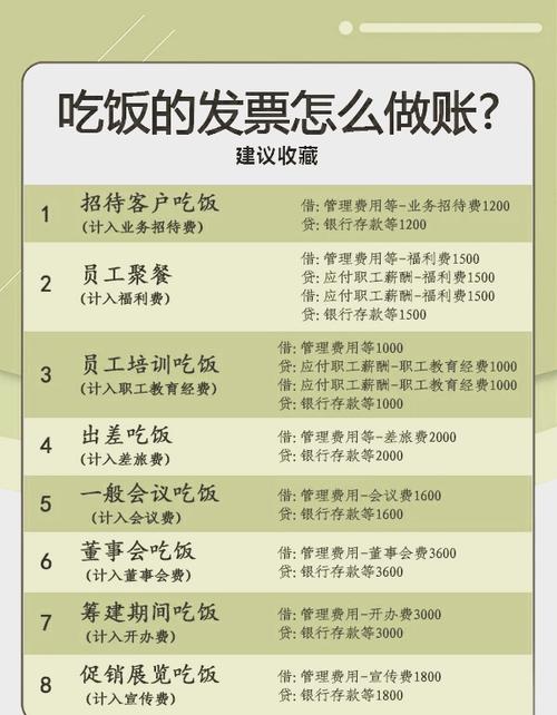 酒楼收钱有哪些实用技巧？-图2