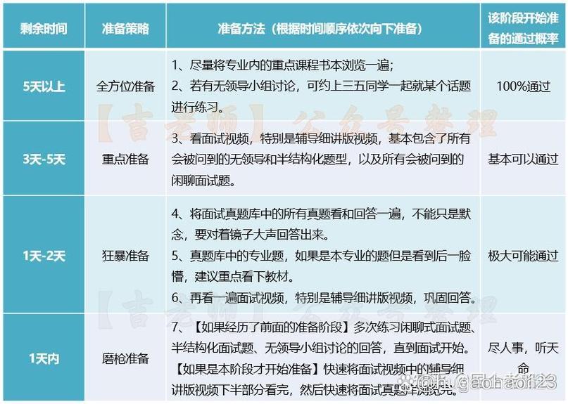 电信面试通关，关键技巧有哪些？-图3