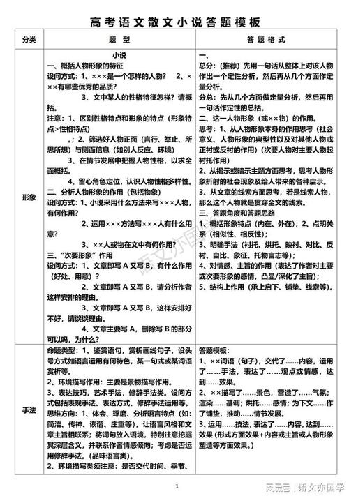 散文的答题技巧-图3
