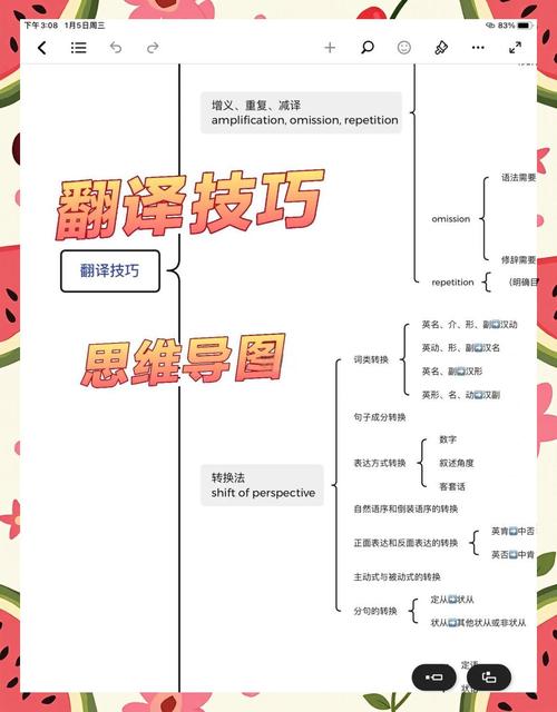 切分翻译技巧-图1 切分翻译技巧-图1