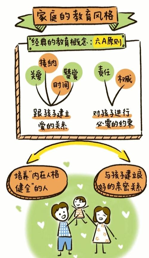小学生教育技巧-图3