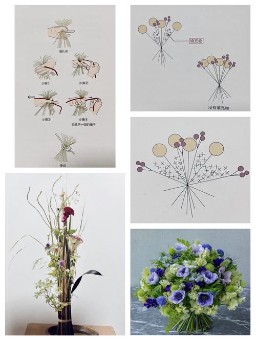 创意 方法-图2 创意 方法-图2