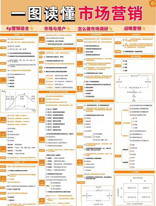 证券客户营销技巧-图2 证券客户营销技巧-图2