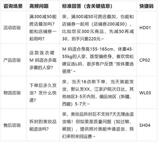 客服降价技巧-图1