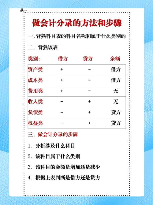 查找 底稿分录 技巧-图1
