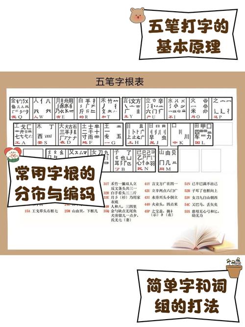 全拼打字技巧-图1 全拼打字技巧-图1