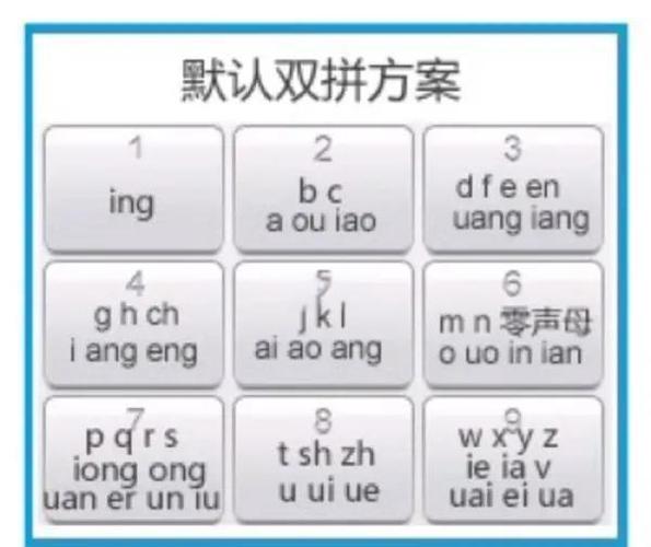 全拼打字技巧-图3 全拼打字技巧-图3