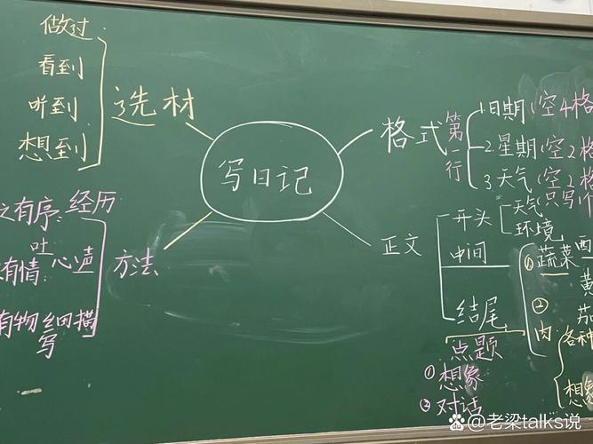 写板书的技巧-图2 写板书的技巧-图2