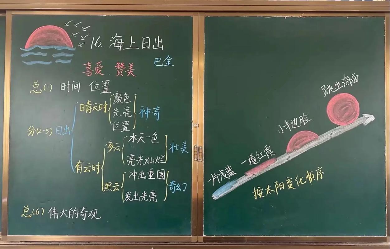 写板书的技巧-图3 写板书的技巧-图3