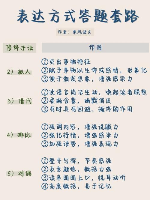 说表达的技巧-图1 说表达的技巧-图1