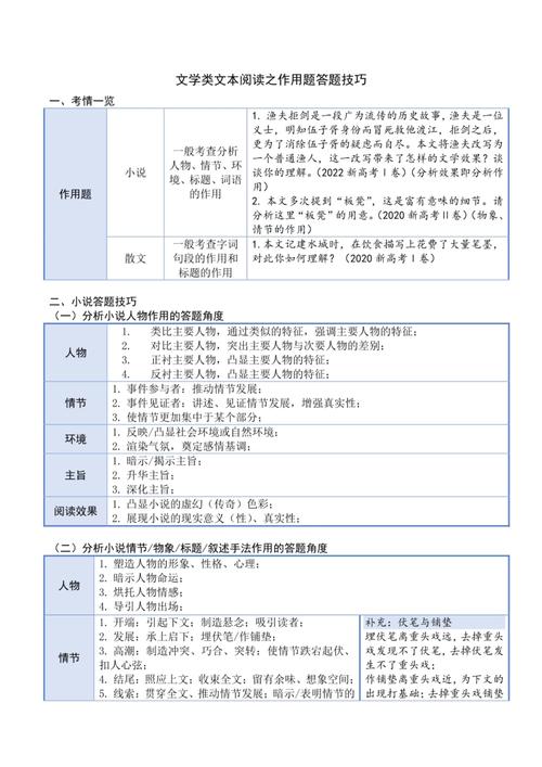 标题作用题答题技巧-图1 标题作用题答题技巧-图1