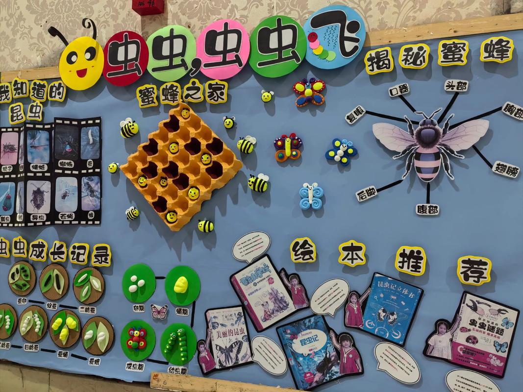 幼儿园主题墙创意-图1