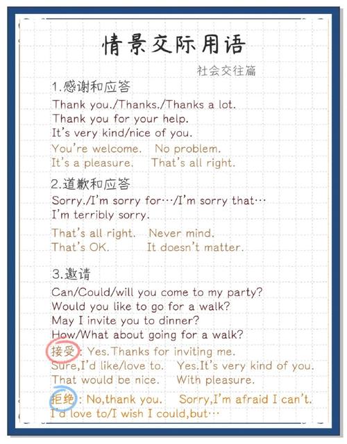 口语交际 访问技巧-图2 口语交际 访问技巧-图2