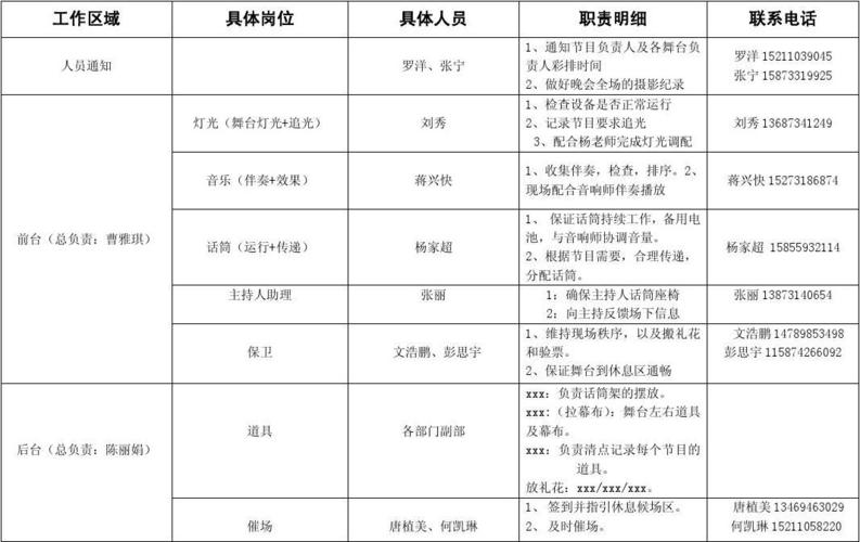 晚会节目安排技巧-图3 晚会节目安排技巧-图3