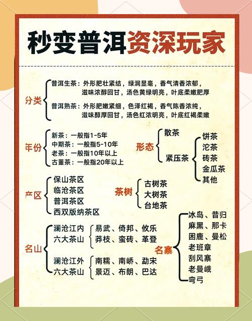 茶叶渠道销售技巧-图1