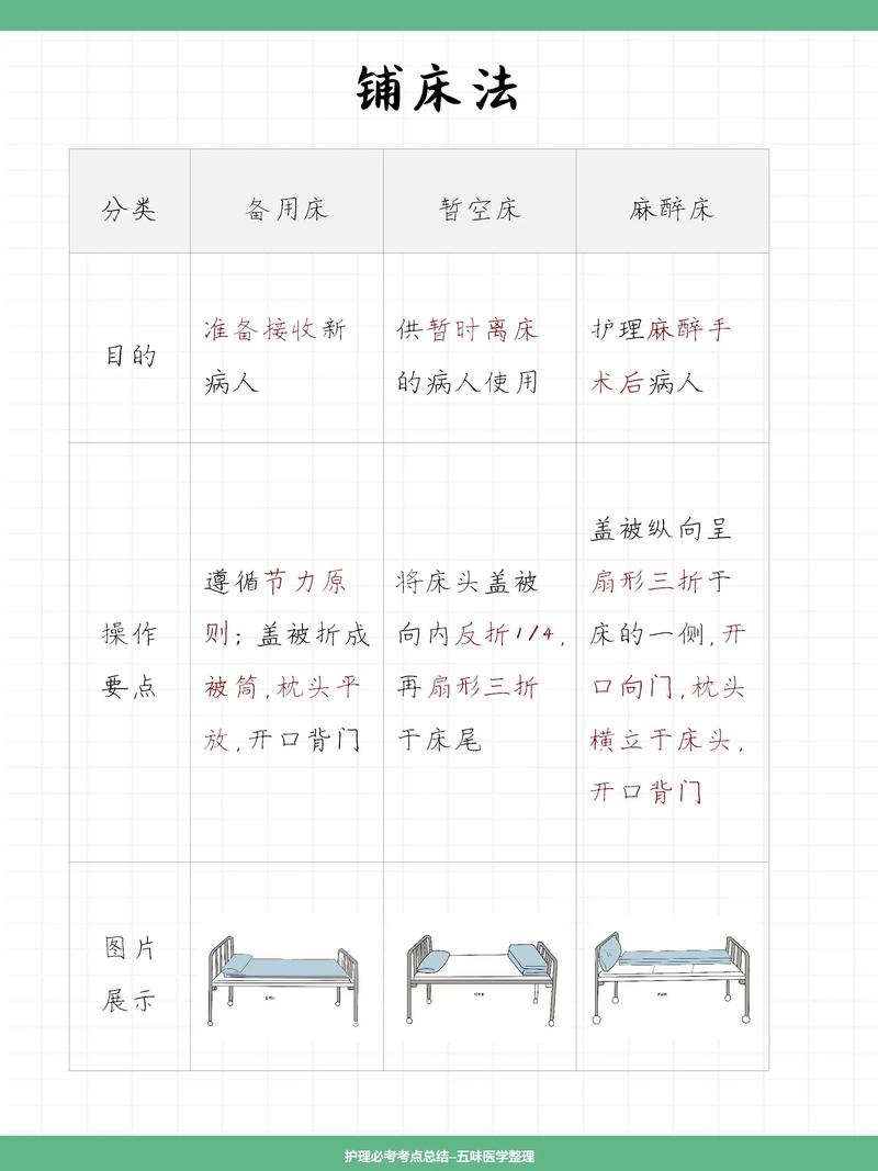 推铺位技巧-图2 推铺位技巧-图2
