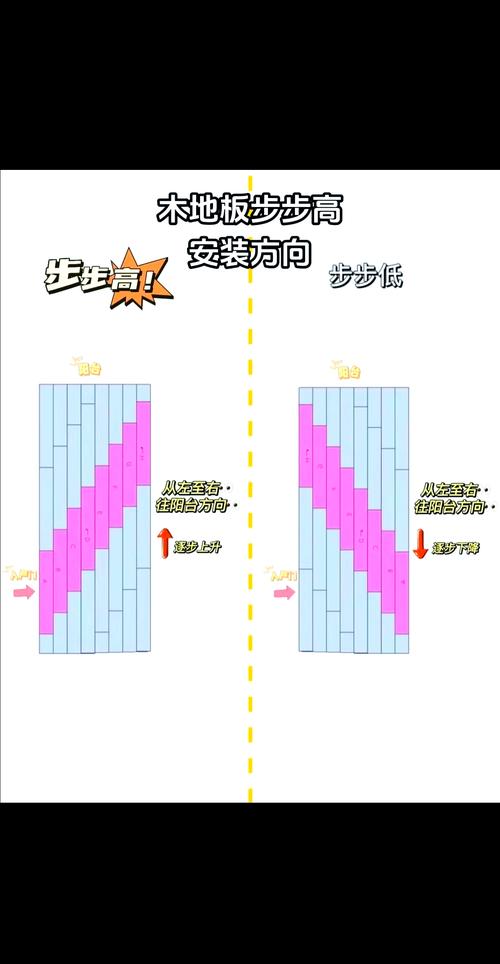 推铺位技巧-图1 推铺位技巧-图1