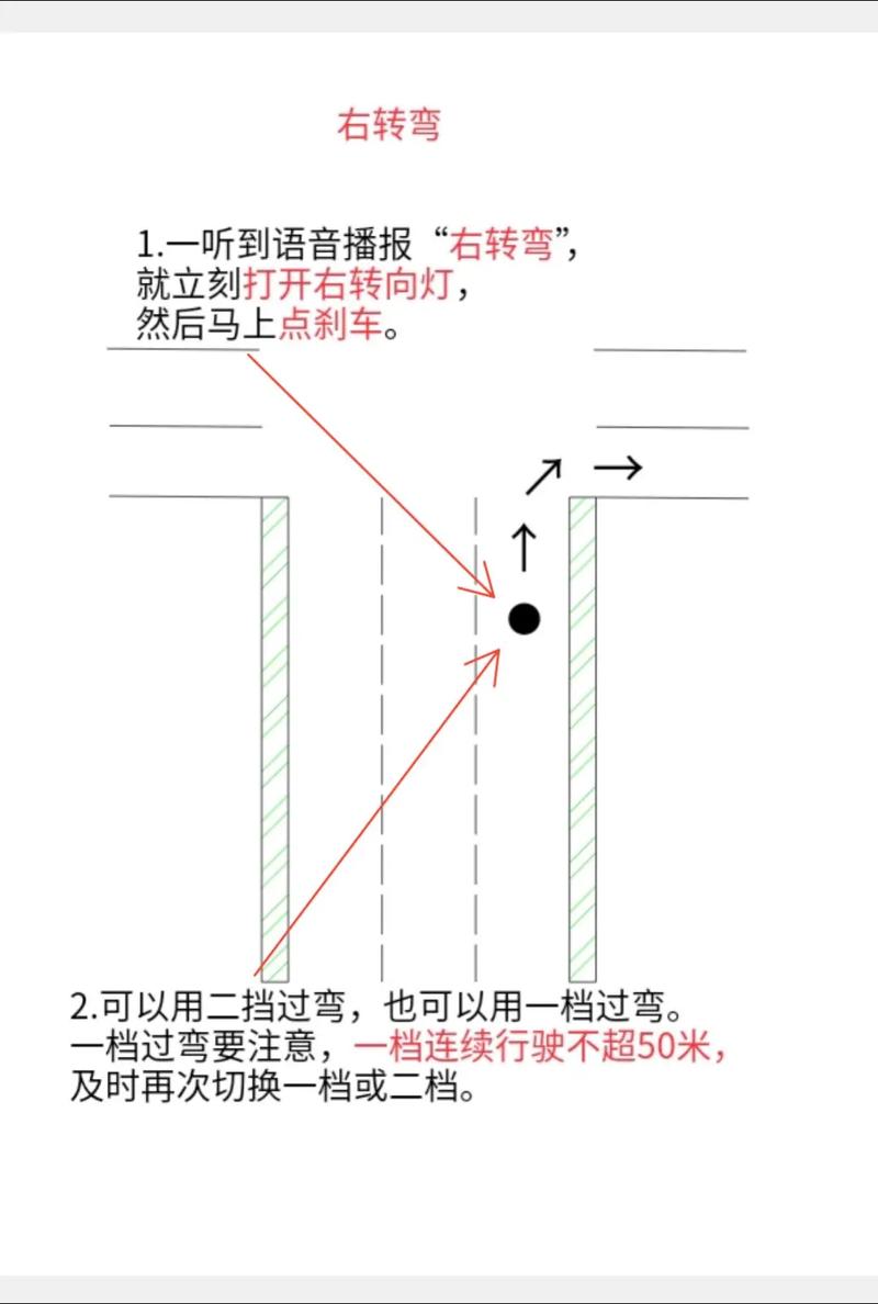 科目三右转弯技巧图解-图1 科目三右转弯技巧图解-图1