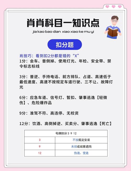 考试得分技巧-图1 考试得分技巧-图1