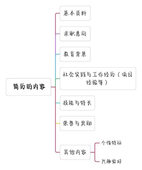 简历工作描述怎么写才更吸引HR?-图1 简历工作描述怎么写才更吸引HR?-图1