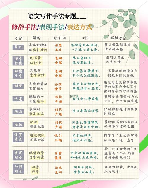 初中短文技巧-图1 初中短文技巧-图1