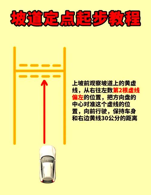 半坡停车技巧图解-图1 半坡停车技巧图解-图1