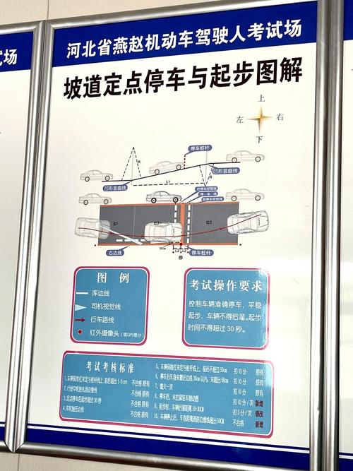 半坡停车技巧图解-图3