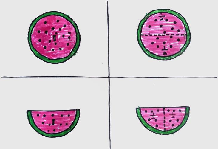 一半创意，另一半是什么？-图3