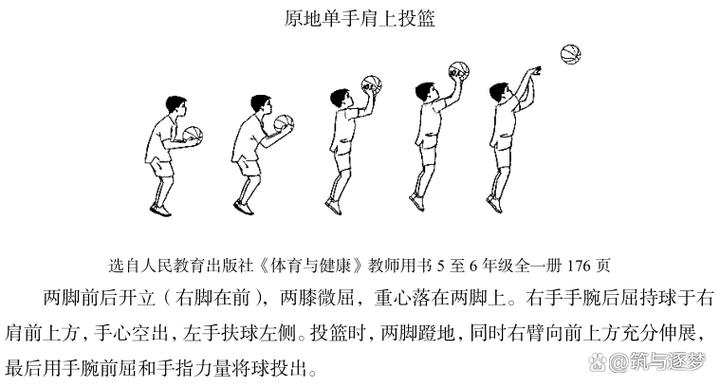 原地投球如何提升准度与力量？-图2