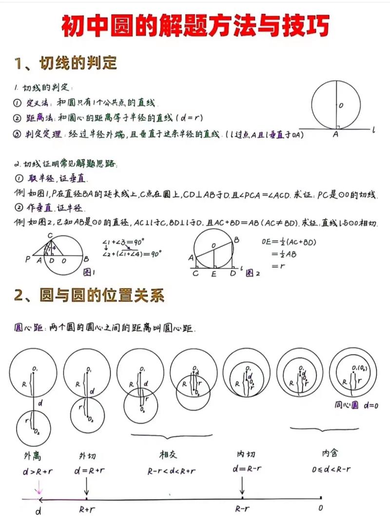 初中圆的解题技巧-图1 初中圆的解题技巧-图1