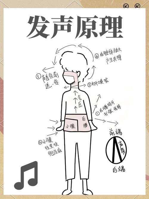 发声技巧 目的-图1 发声技巧 目的-图1