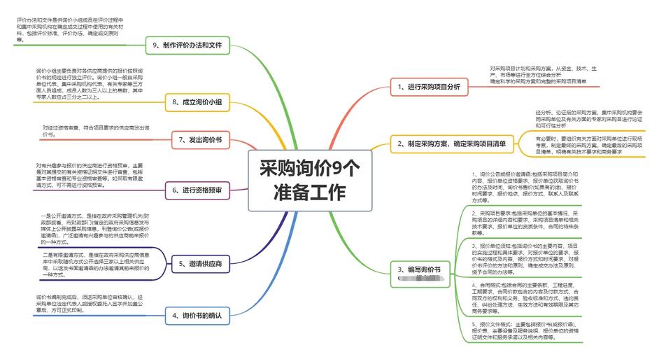 采购方面的技巧-图3