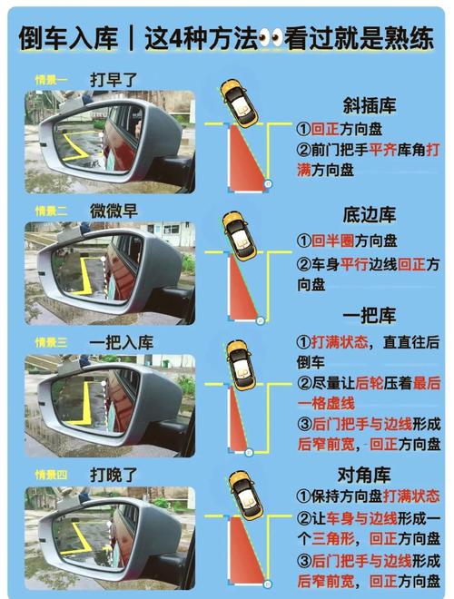 货车摆正技巧-图1 货车摆正技巧-图1