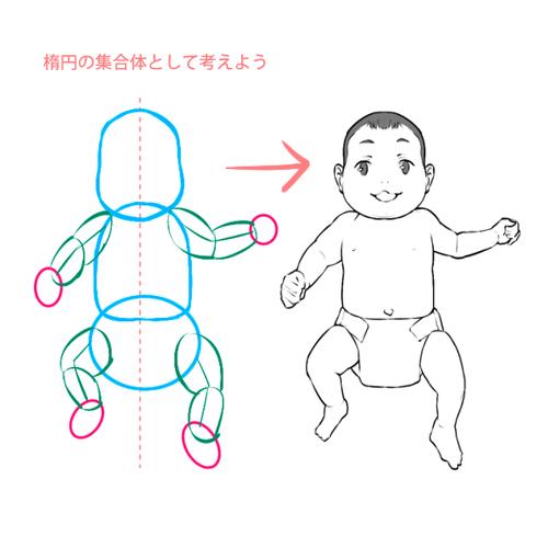 婴儿画法技巧-图2