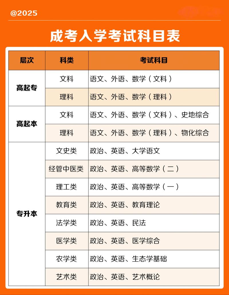 成人高考语文答题技巧-图3